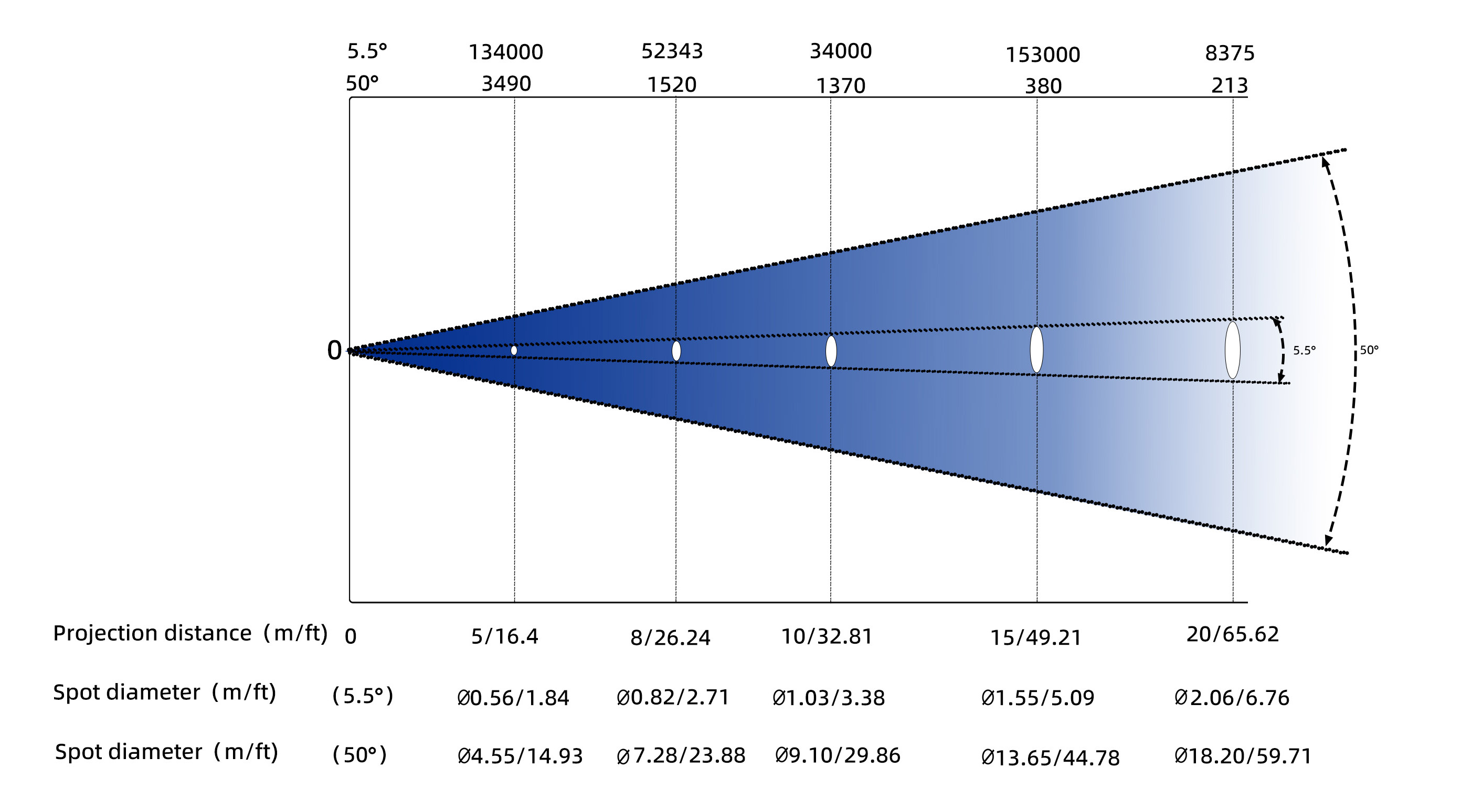 Photometrics